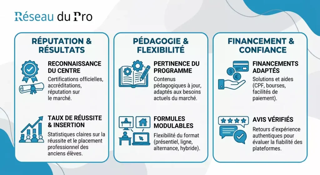 choisirformation com