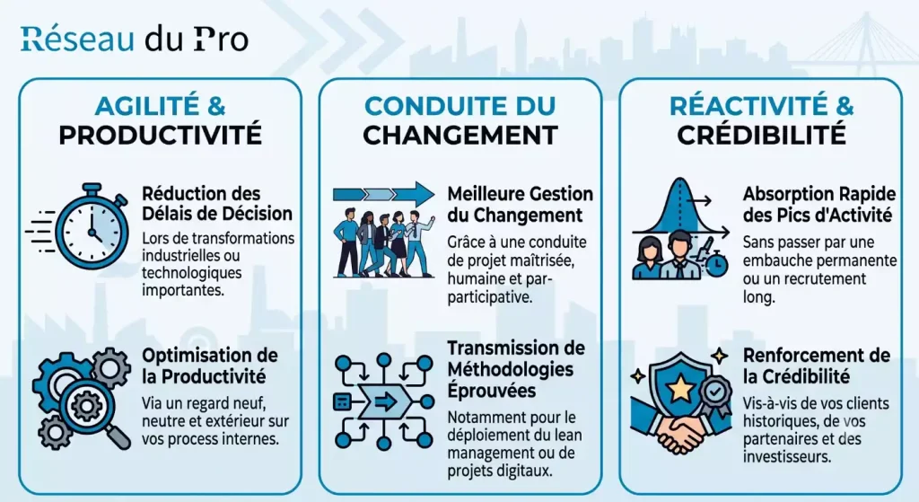 nantes management de transition